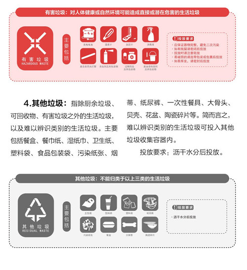 北京生活垃圾全程分类手册-尺寸255mm×180mm_7 (3).jpg
